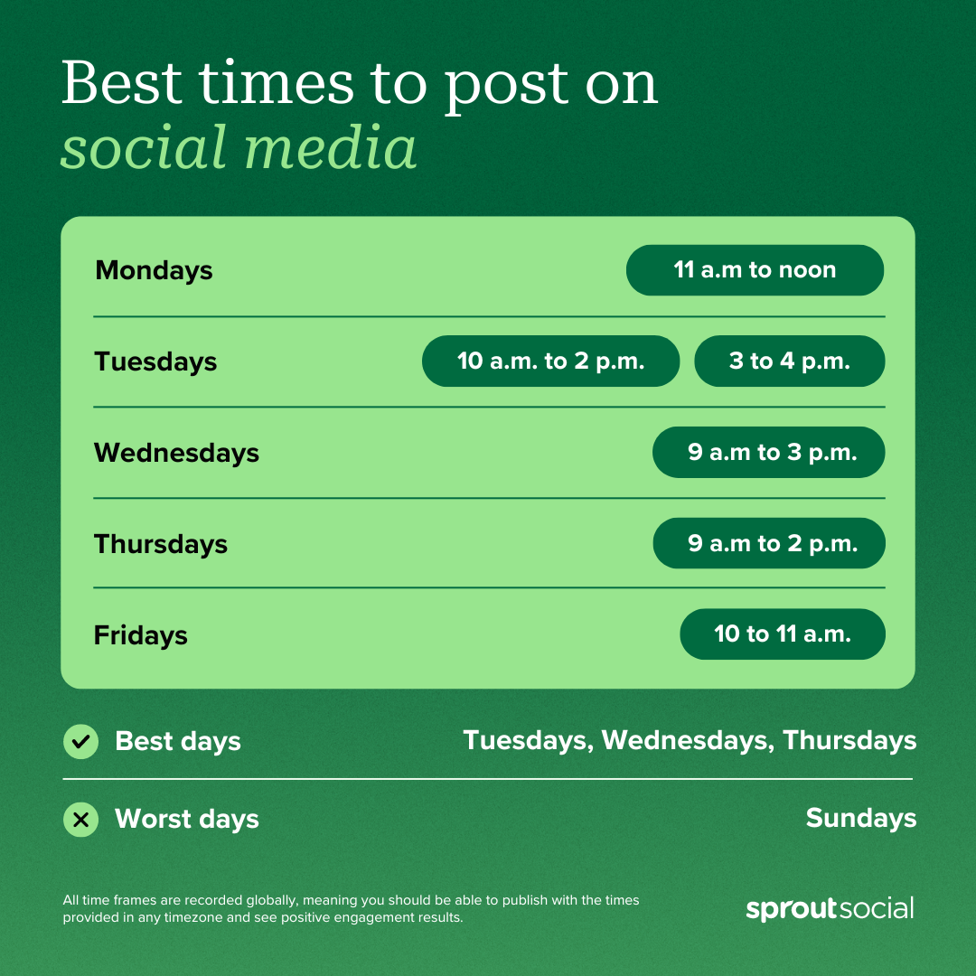 Best Time to Post on Social Media: Maximize Your Reach