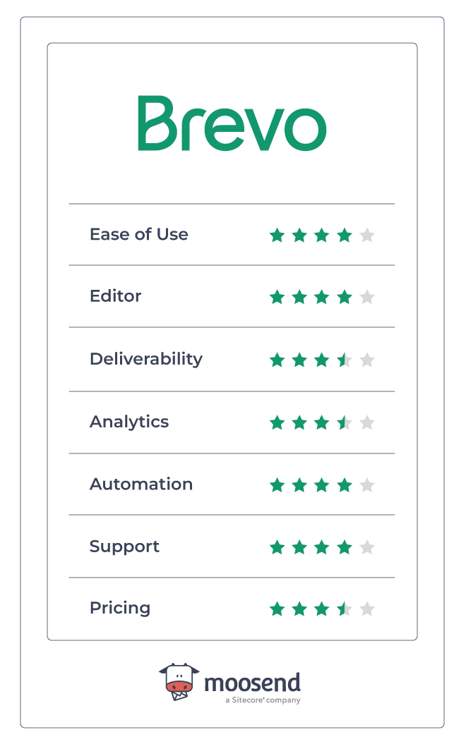 Brevo Review